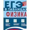russische bücher: С. В. Вахнина - Физика